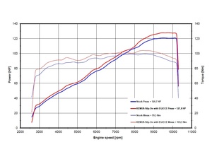 Výfuk REMUS NEXT černý nerez pro 790/890 DUKE / R + 8HP, 4Nm